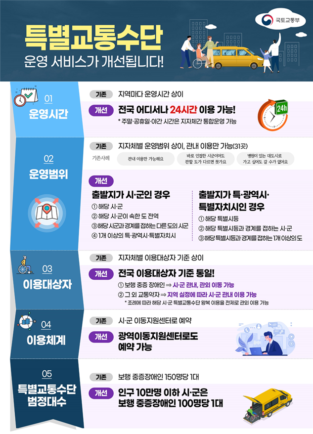 특별교통수단, 전국 어디서나 24시간·광역이동 대문사진